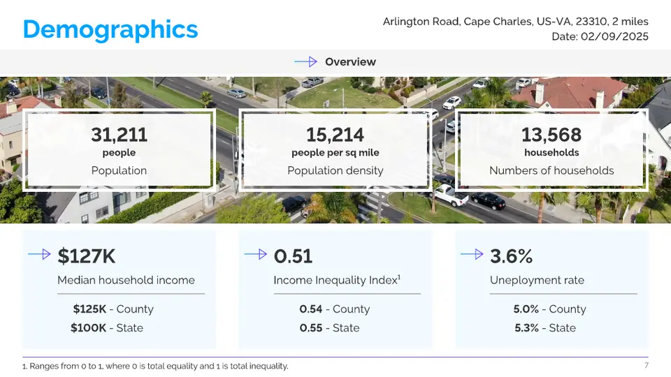 Demographics page: population, density, households, income and unemployment