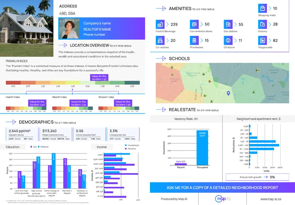 Sample open house flyer: listing photo, agent block, amenities, schools map, demographics and real estate charts